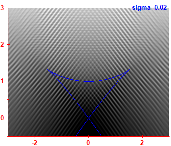 Smoothed level density